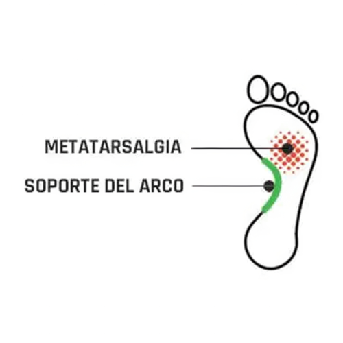 Plantilla de Descarga Metatarsal | Dolor en Metatarso