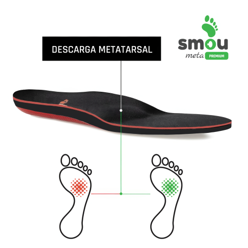 Plantilla de Descarga Metatarsal | Dolor en Metatarso