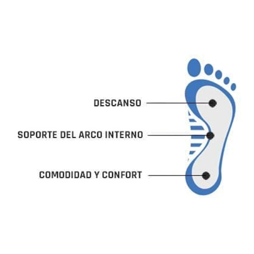 Plantilla Metatarsal Premium con Sujeción de Arco Interno